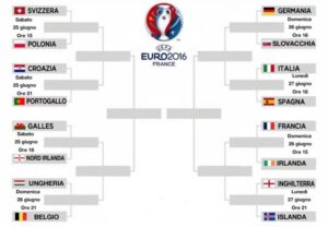 il_tabellone_degli_ottavi_di_finale_di_euro_2016