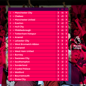 La classifica della Premier League dopo 3 giornate