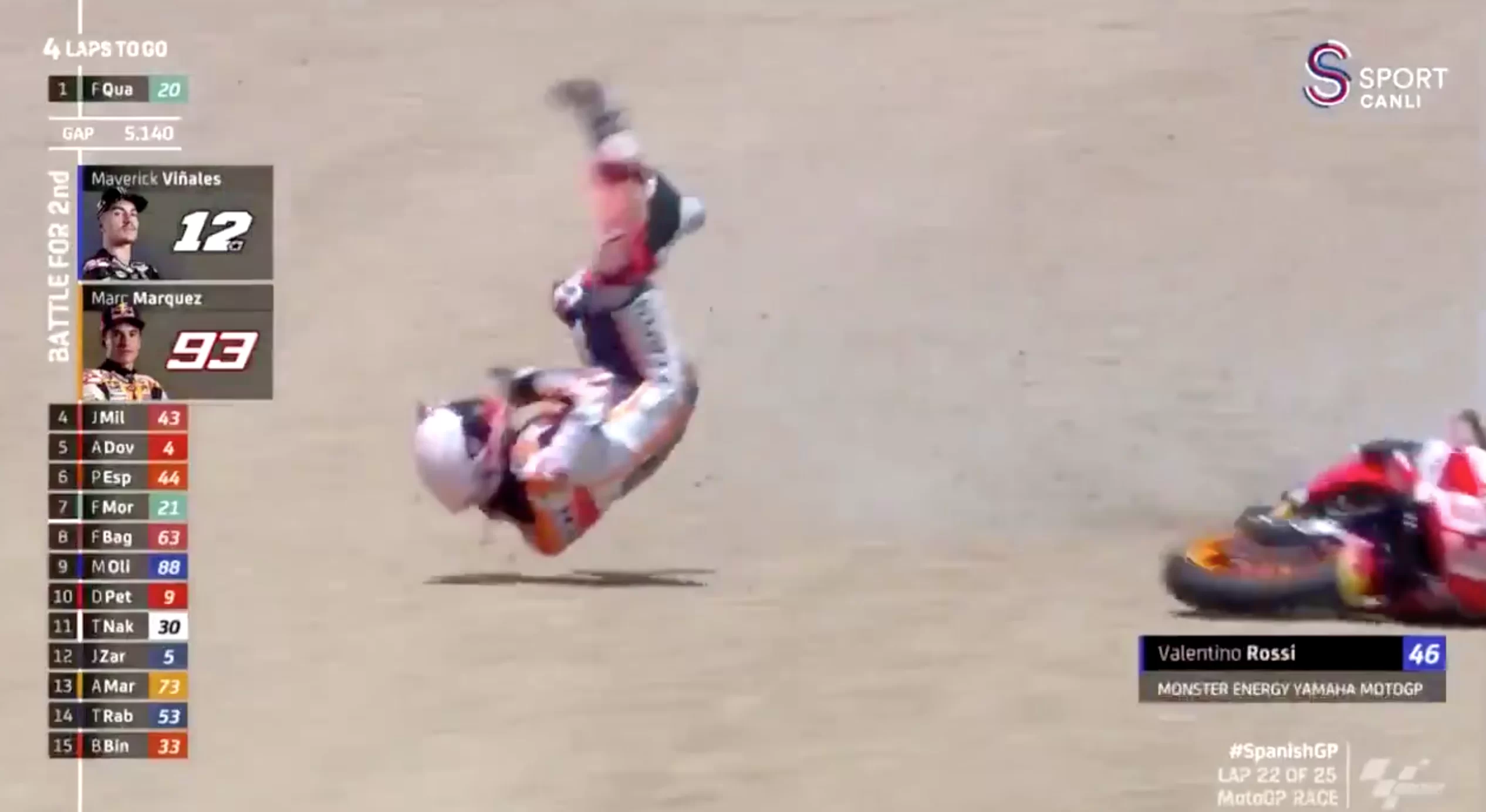 MotoGP, brutta caduta e volo pazzesco: frattura all’omero destro per Marquez! (VIDEO)