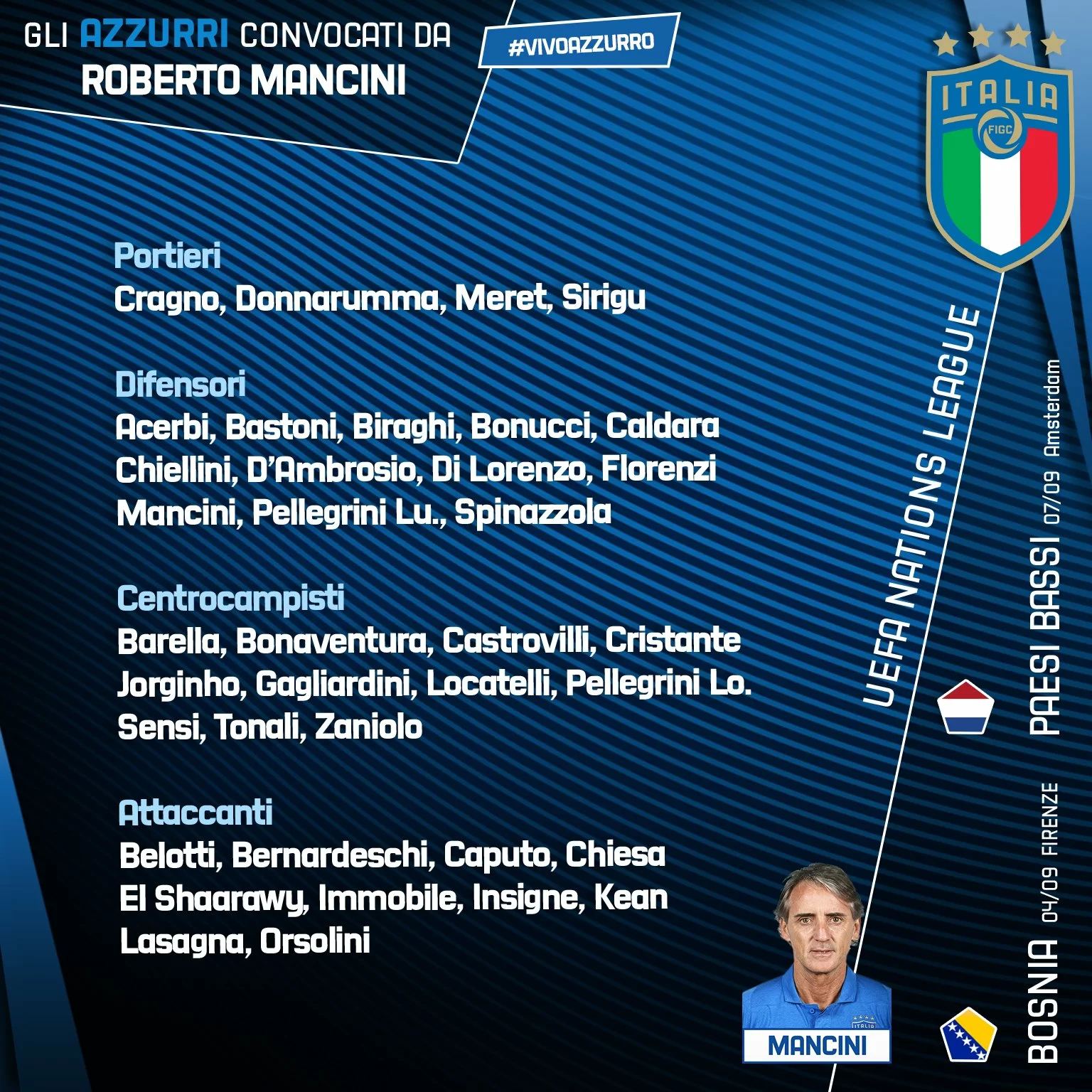 Nations League, Mancini convoca 37 giocatori: prima chiamata per Bastoni, Locatelli e Caputo!