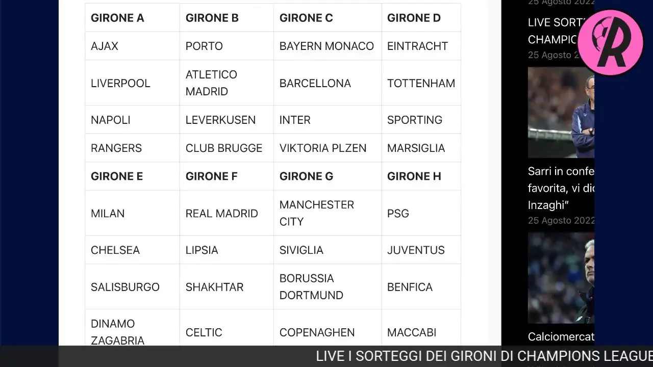 VIDEO | LIVE I SORTEGGI DEI GIRONI DI CHAMPIONS LEAGUE 22/23