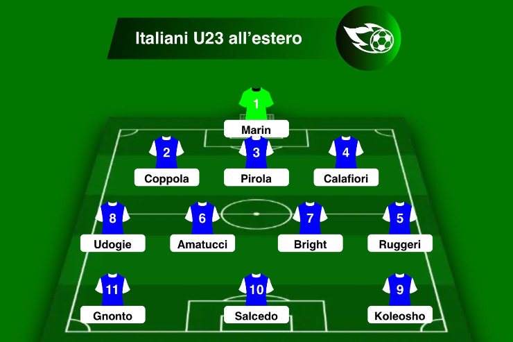 Top 11 italiani u23 all'estero